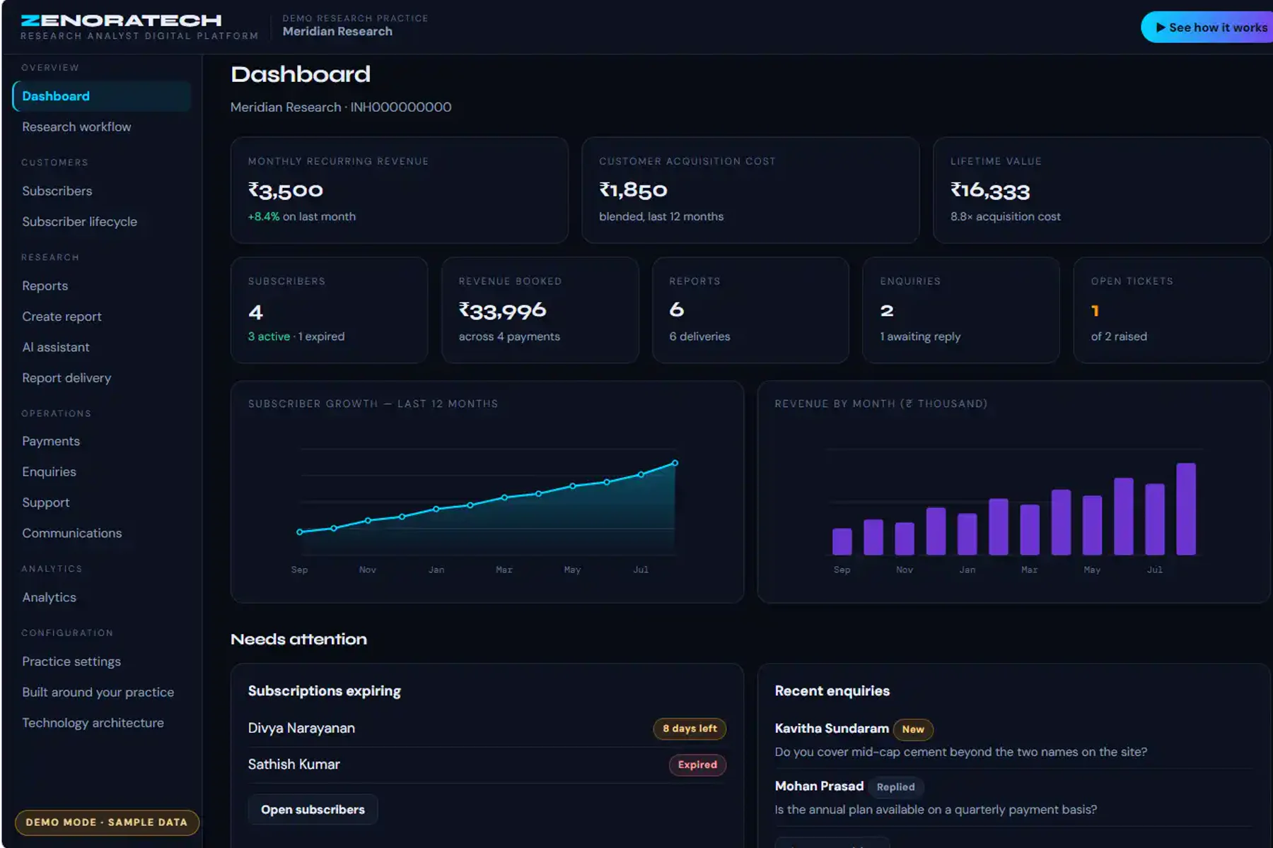 SEBI Research Analyst platform dashboard