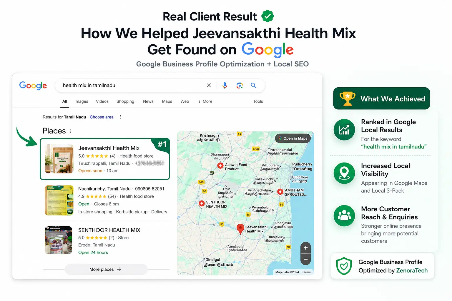ZenoraTech Local SEO case study showing #1 Google Maps ranking tracking for a client in Tamil Nadu